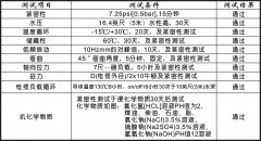產(chǎn)品測試結(jié)果