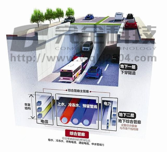 地下管網(wǎng)電纜管道孔封堵