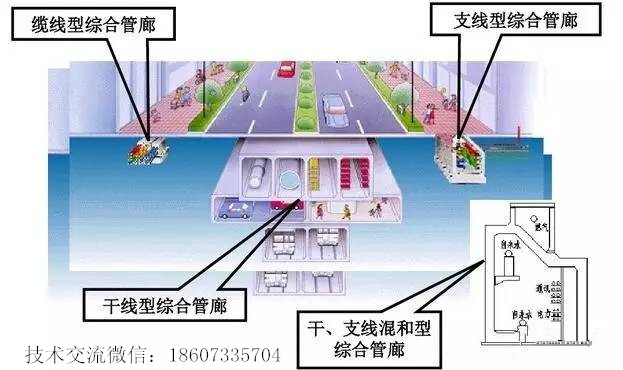 城市地下綜合管廊之電纜管道封堵