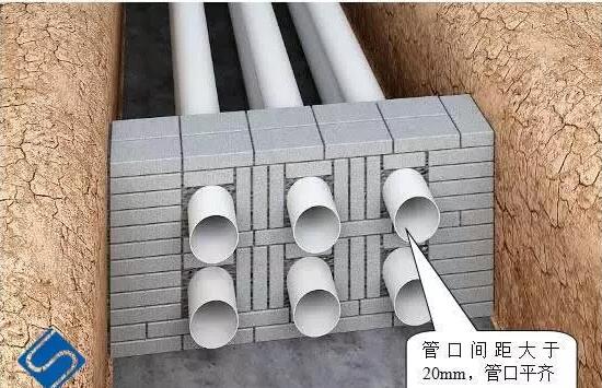 排管圖