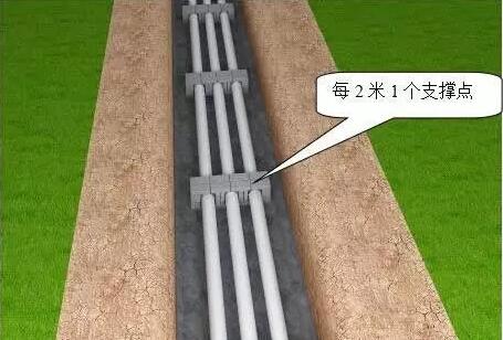 排管圖