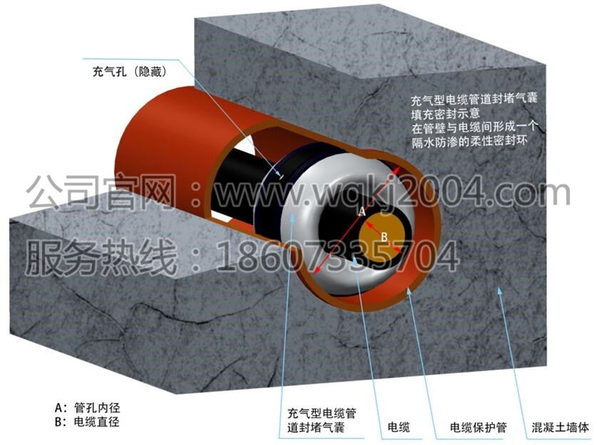 充氣型電纜管道封堵氣囊